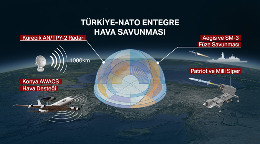 Savunma Sistemi Nasıl Çalışıyor